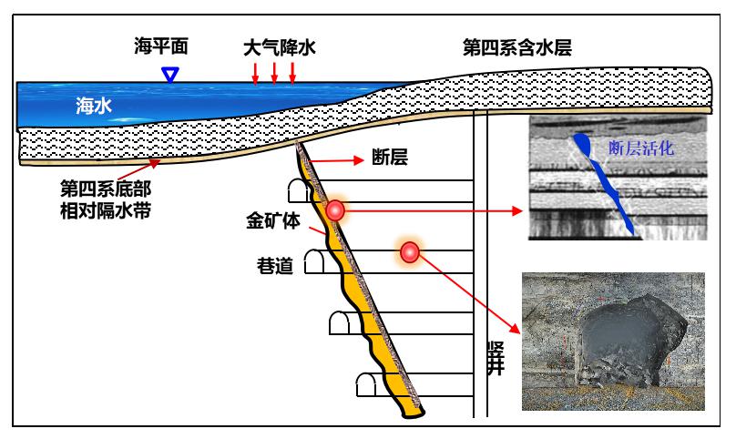天游ty8·(中国区)_天游线路检测中心