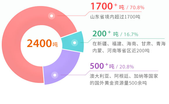 天游ty8·(中国区)_天游线路检测中心