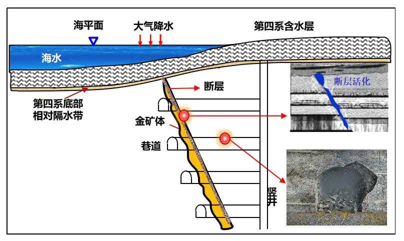 天游ty8·(中国区)_天游线路检测中心